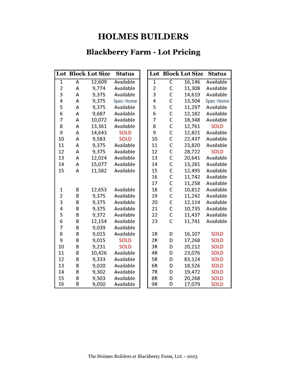 Blackberry Farm Lots