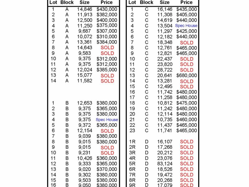 Blackberry Farm - Lot Pricing 1